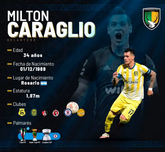 Milton Caraglio