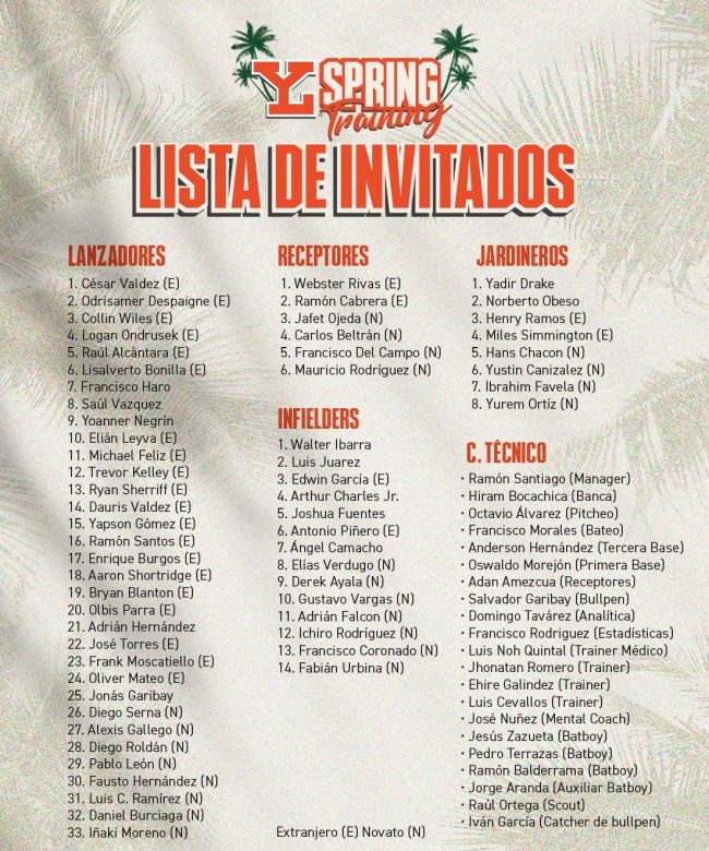 Leones de Yucatán, invitados pretemporada 2025, spring training 2025